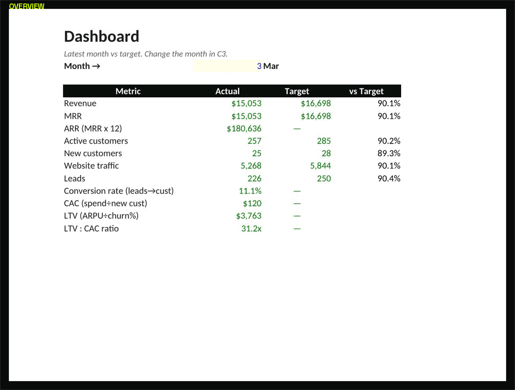 KPI Dashboard preview 1