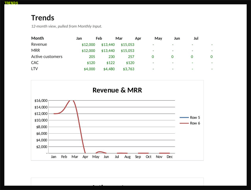 KPI Dashboard preview 2