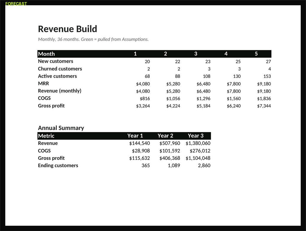 Financial Model preview 2