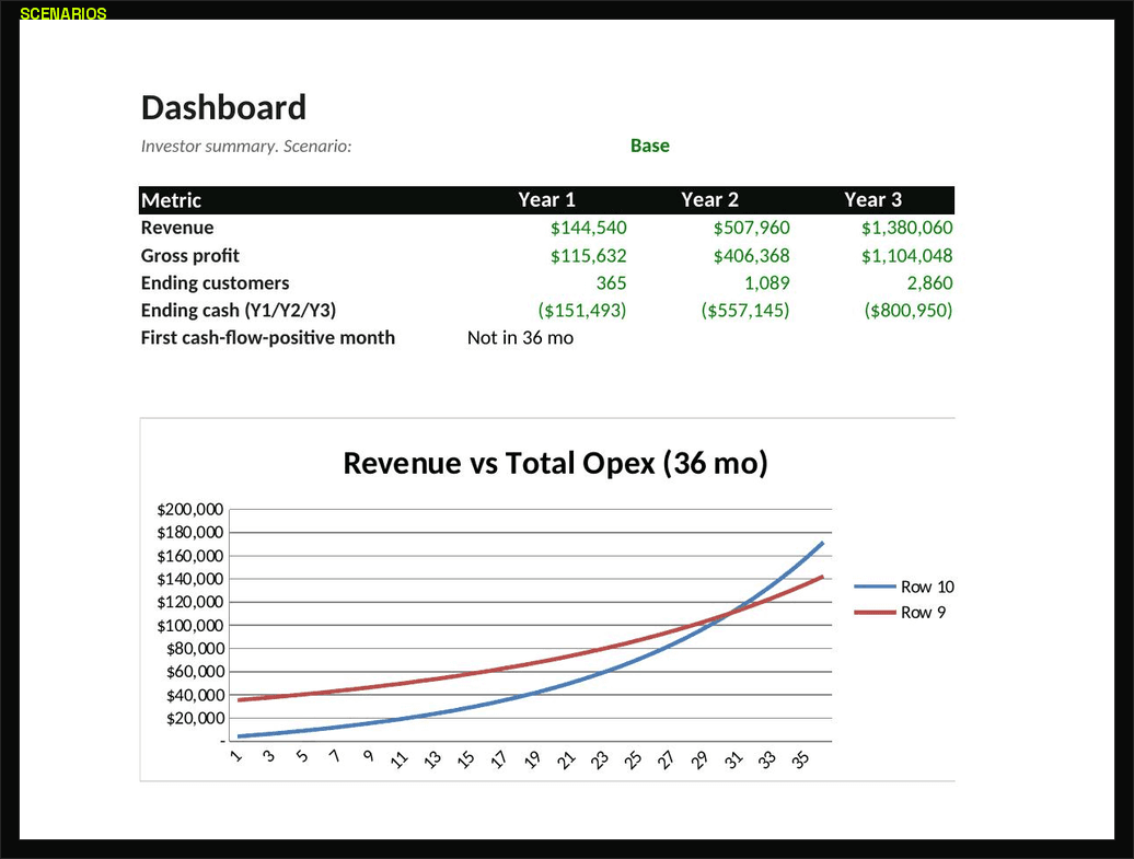 Financial Model preview 3